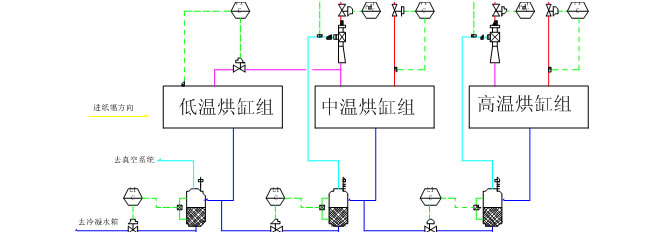 蒸汽及冷凝水系统(图6)